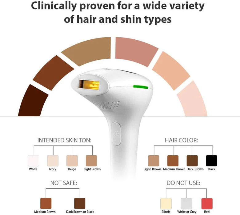 IPL Laser Hair Remover – Permanent Painless Hair Removal Device for Women & Men 999,000 Flashes Face & Body At-Home Salon Results