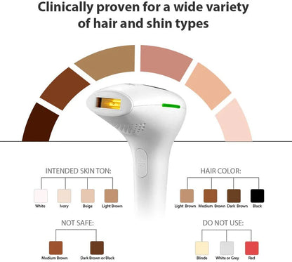 IPL Laser Hair Remover – Permanent Painless Hair Removal Device for Women & Men 999,000 Flashes Face & Body At-Home Salon Results