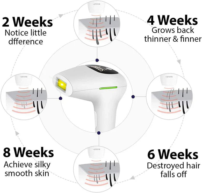 IPL Laser Hair Remover – Permanent Painless Hair Removal Device for Women & Men 999,000 Flashes Face & Body At-Home Salon Results